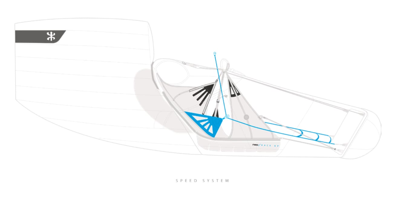 neo race up speed system